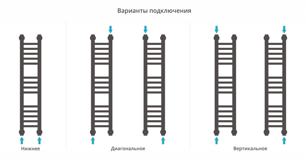 Полотенцесушитель водяной Сунержа Богема+ 00-0220-8015 80x15