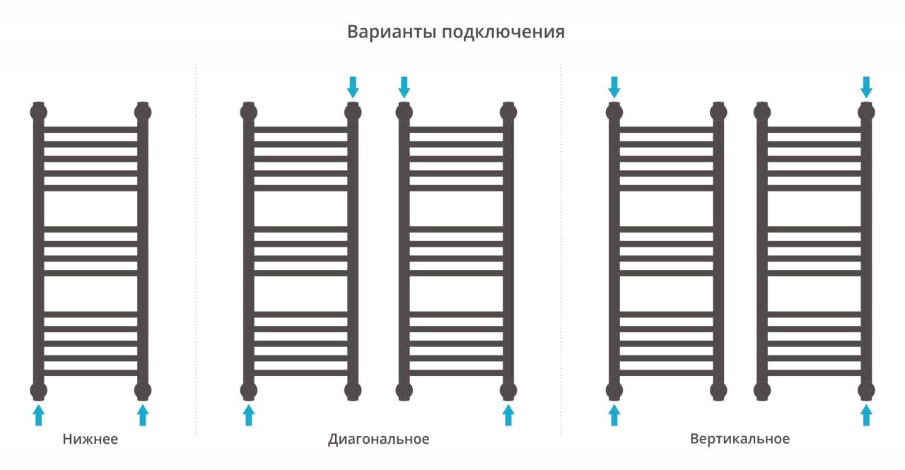 Полотенцесушитель водяной Сунержа Богема+ 00-0220-8030 80x30