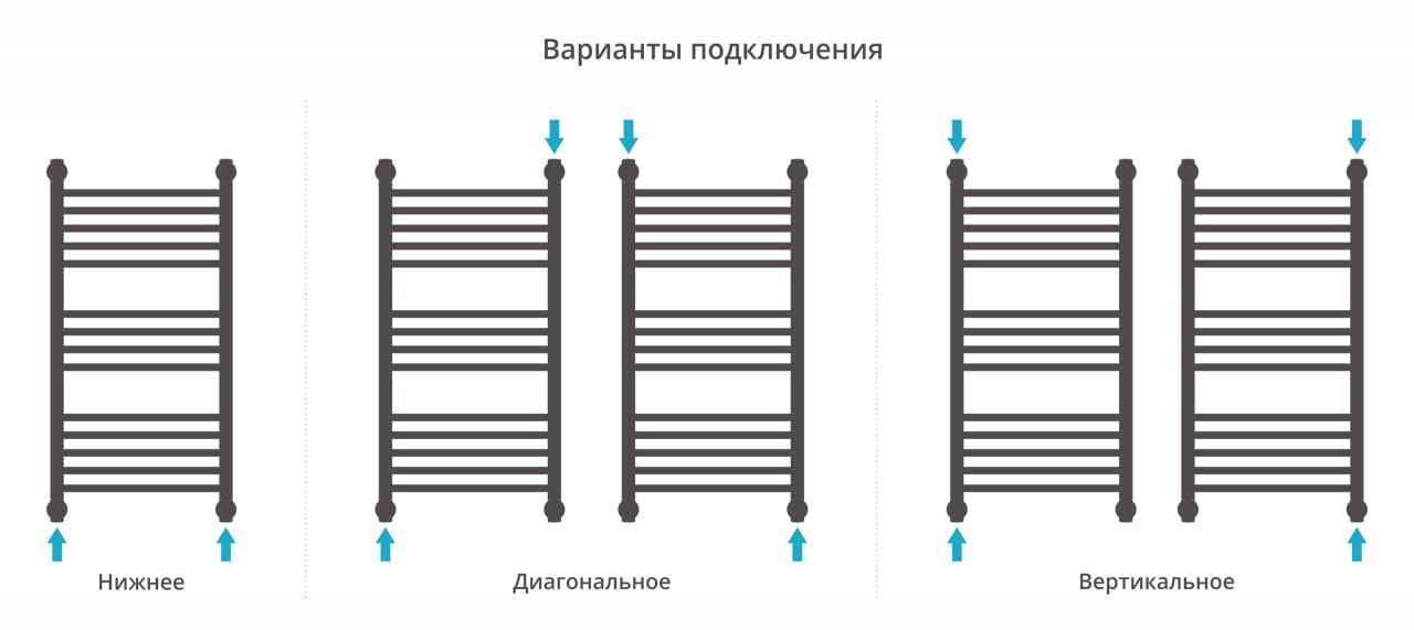 Полотенцесушитель водяной Сунержа Богема+ 00-0221-8040 выгнутая перемычка 80x40