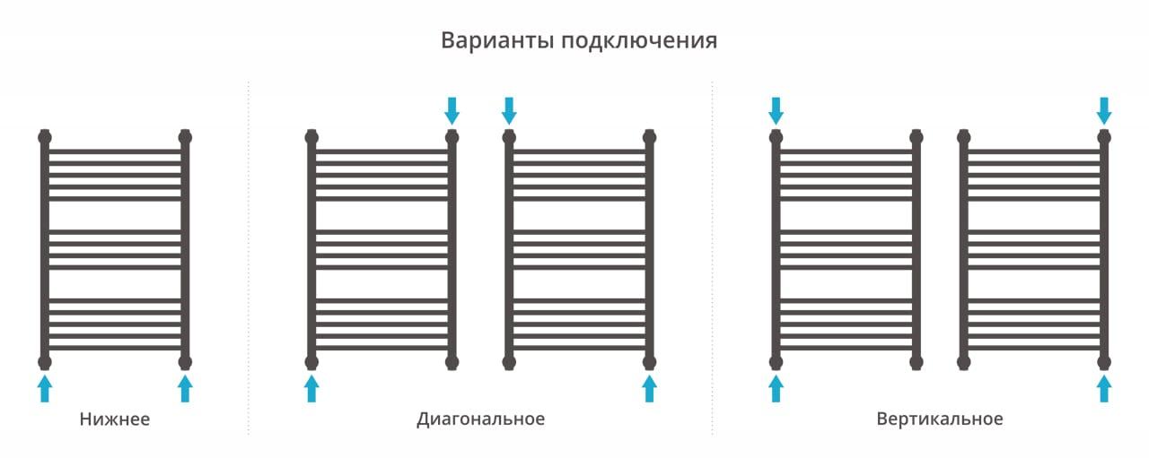 Полотенцесушитель водяной Сунержа Богема+ 00-0221-8050 выгнутая перемычка 80x50