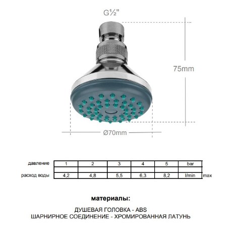 Душевая головка Remer 351AX (серый, хром)