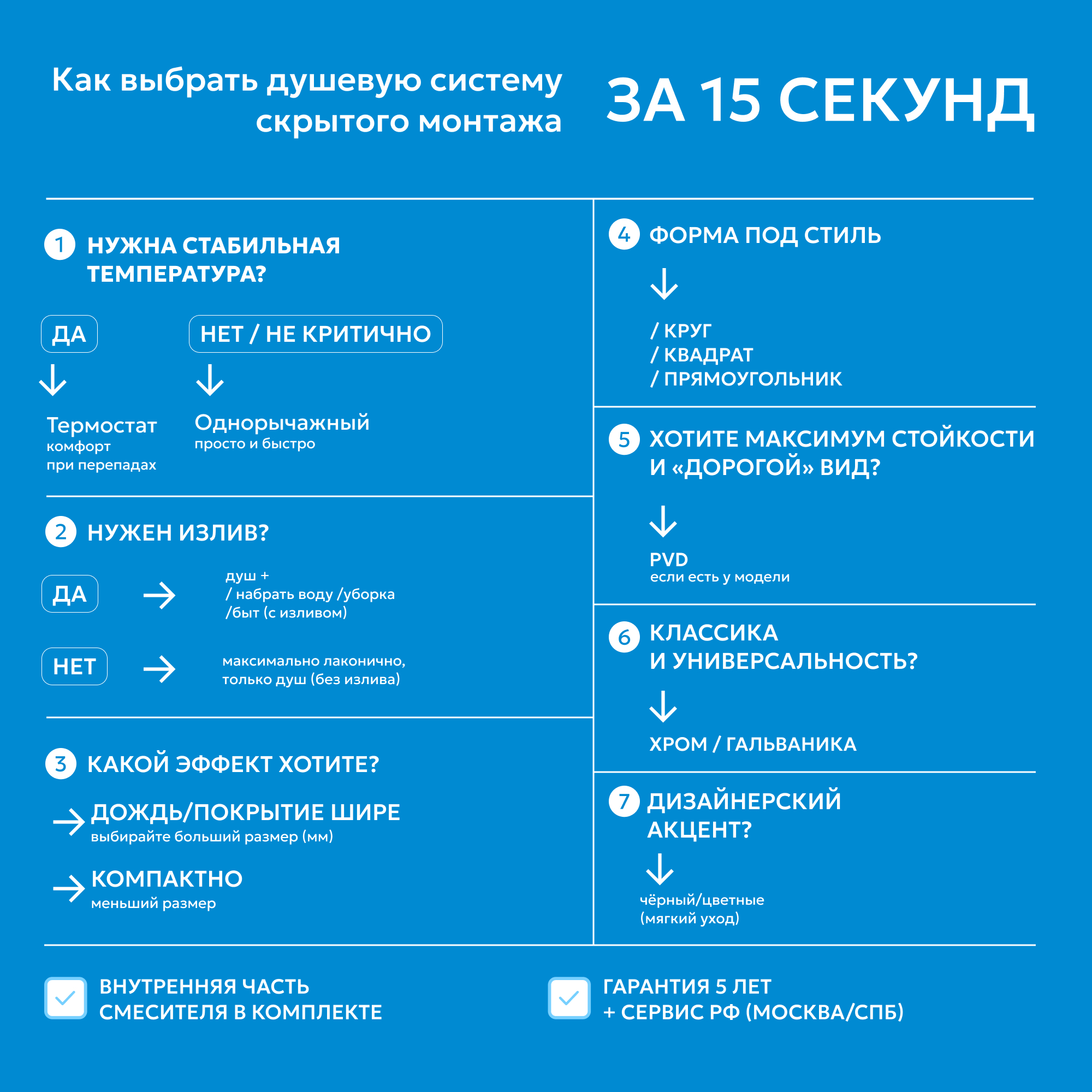 Душевая система скрытого монтажа Abber Daheim AF8218SP (сатин), без излива