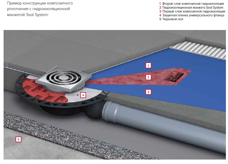 Гидроизоляционная манжета для душевого трапа Tece TECEdrainline Seal System 3690004