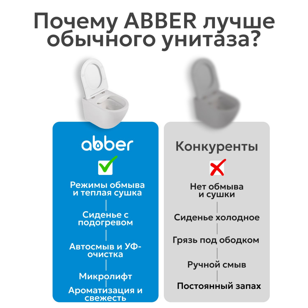 Комплект унитаз-биде подвесной с инсталляцией Abber Rechteck AC1119S-AC0101P2 59x37x39 (белый), электронный