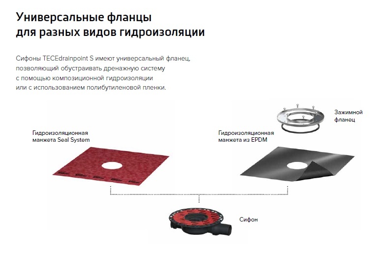 Монтажный комплект с прижимным фланцем Tece TECEdrainpoint S 3690003