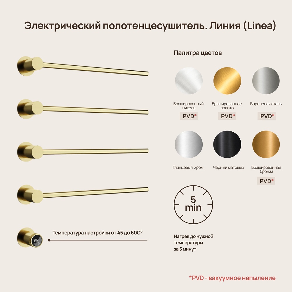 Полотенцесушитель электрический Sancos Линия (Linea) SC14001BG (брашированное золото), встраиваемый