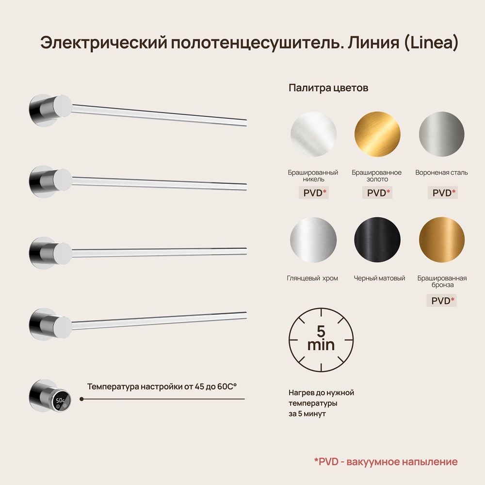 Полотенцесушитель электрический Sancos Линия (Linea) SC14001CH (хром), встраиваемый 