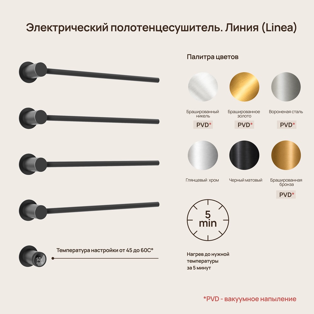Полотенцесушитель электрический Sancos Линия (Linea) SC14001MB (черный матовый), встраиваемый