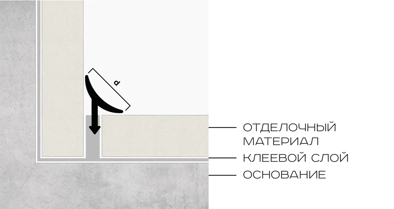 Профиль внутренний универсальный алюминий 12 мм Neexy PV30-16 (титан матовый), 2.7 м.