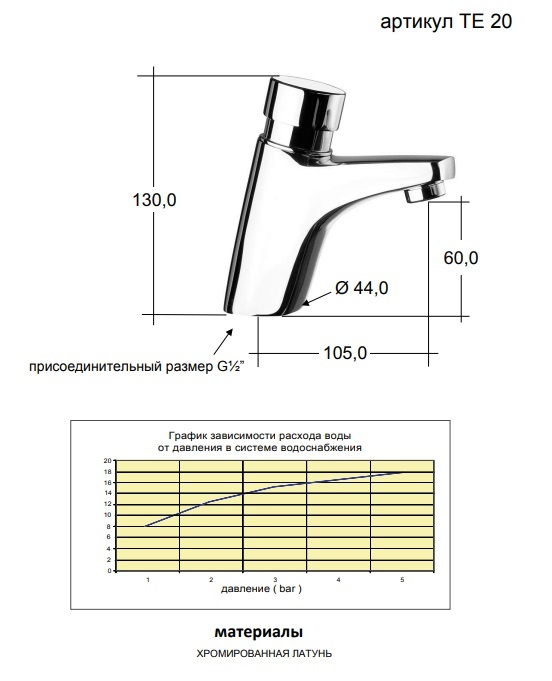 Смеситель для раковины Remer Tempor & Sensor TE20 (хром)