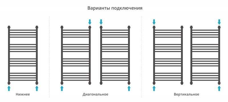 Полотенцесушитель водяной Сунержа Флюид 00-0222-1050 100x50