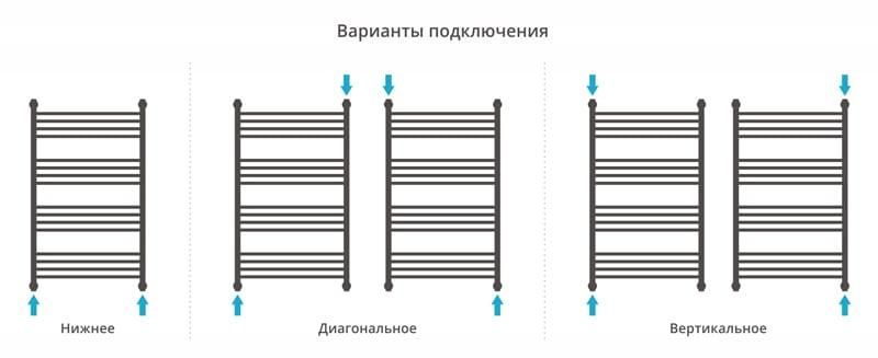 Полотенцесушитель водяной Сунержа Флюид 00-0222-1060 100x60