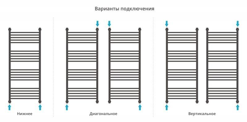 Полотенцесушитель водяной Сунержа Флюид 00-0222-1250 120x50