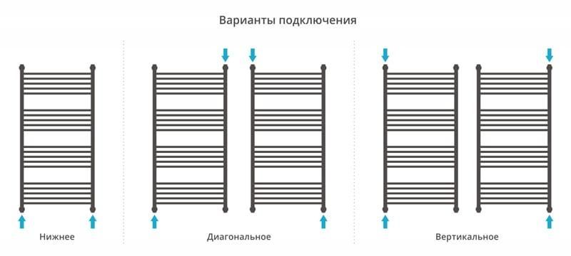 Полотенцесушитель водяной Сунержа Флюид 00-0222-1260 120x60