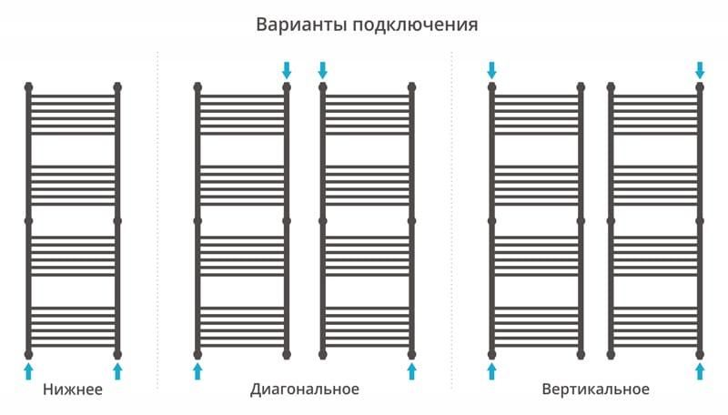 Полотенцесушитель водяной Сунержа Флюид 00-0222-1550 150x50
