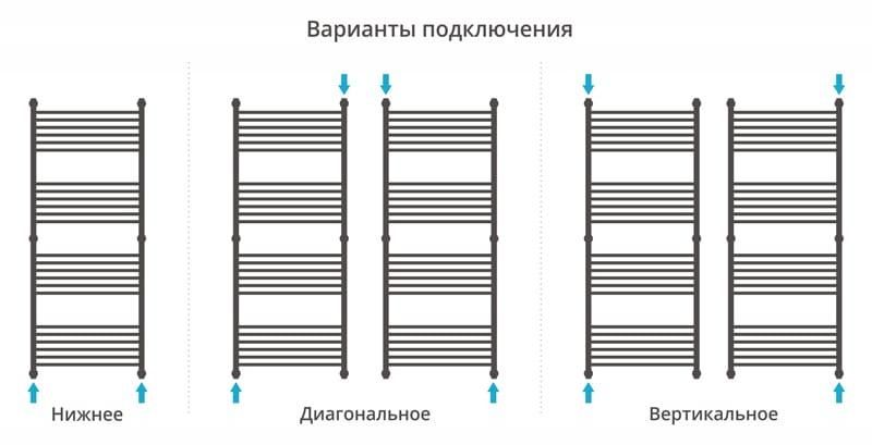 Полотенцесушитель водяной Сунержа Флюид 00-0222-1560 150x60