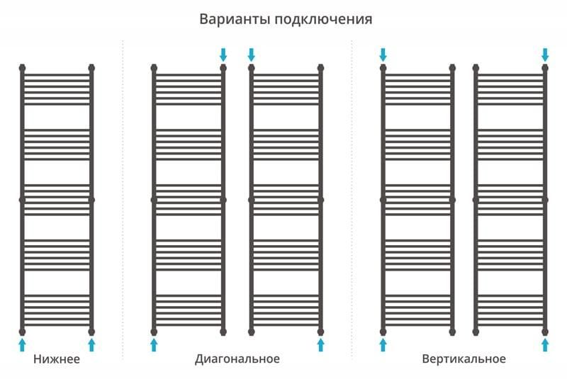 Полотенцесушитель водяной Сунержа Флюид 00-0222-1950 190x50