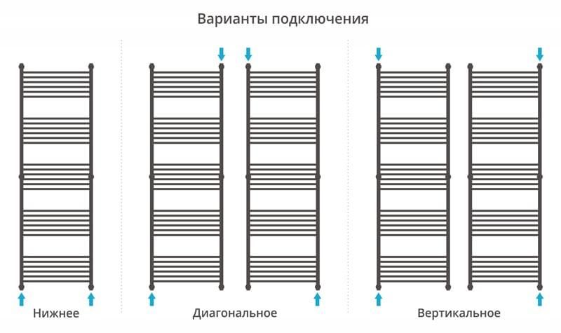 Полотенцесушитель водяной Сунержа Флюид 00-0222-1960 190x60