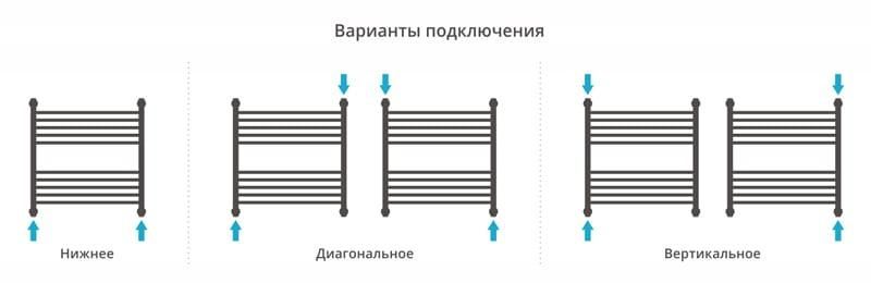 Полотенцесушитель водяной Сунержа Флюид 00-0222-6060 60x60