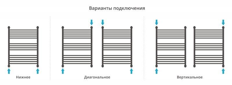 Полотенцесушитель водяной Сунержа Флюид 00-0222-8060 80x60