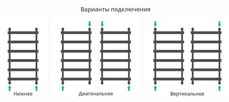 Полотенцесушитель водяной Сунержа Атлант 00-0226-1050 100x50