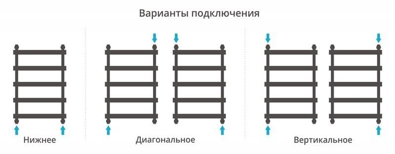Полотенцесушитель водяной Сунержа Атлант 00-0226-1250 120x50