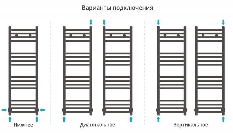 Полотенцесушитель водяной Сунержа Модус 00-0250-1030 100x30