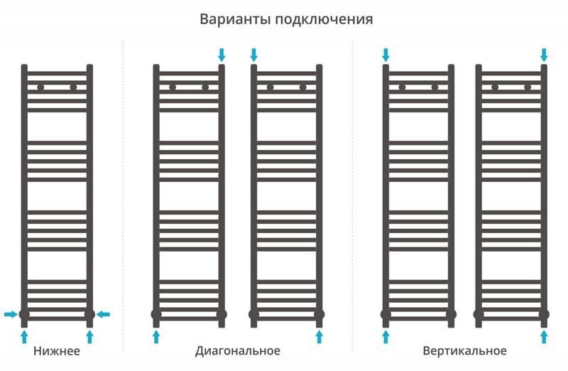 Полотенцесушитель водяной Сунержа Модус 00-0250-1230 120x30
