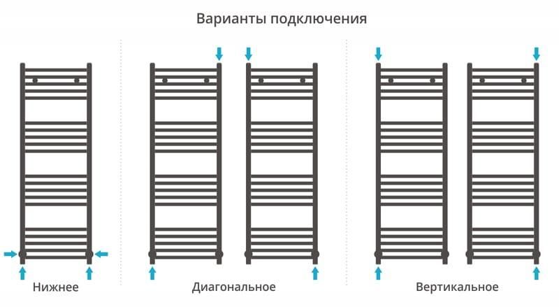 Полотенцесушитель водяной Сунержа Модус 00-0250-1240 120x40