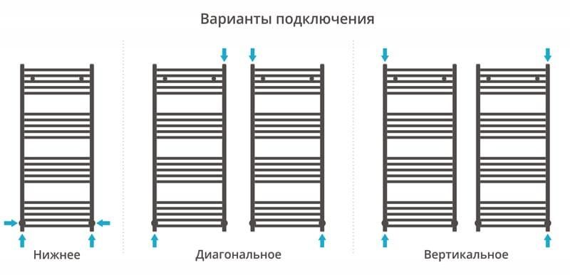 Полотенцесушитель водяной Сунержа Модус 00-0250-1250 120x50