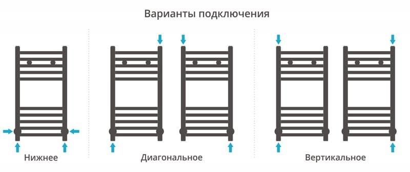 Полотенцесушитель водяной Сунержа Модус 00-0250-6030 60x30