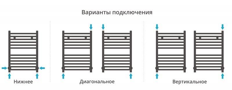 Полотенцесушитель водяной Сунержа Модус 00-0250-6040 60x40