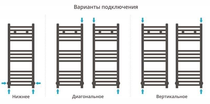Полотенцесушитель водяной Сунержа Модус 00-0250-8030 80x30