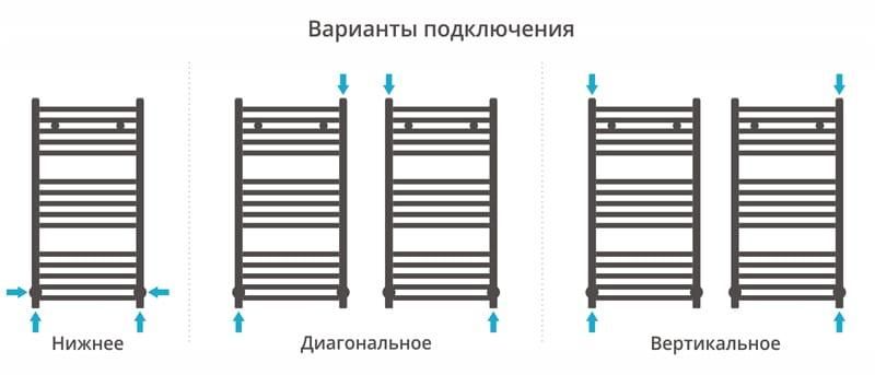 Полотенцесушитель водяной Сунержа Модус 00-0250-8040 80x40