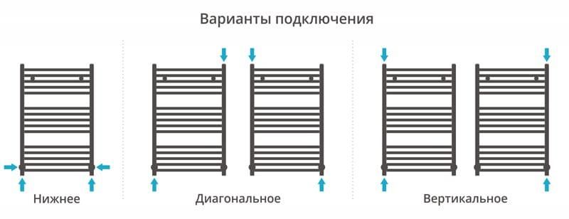 Полотенцесушитель водяной Сунержа Модус 00-0250-8050 80x50
