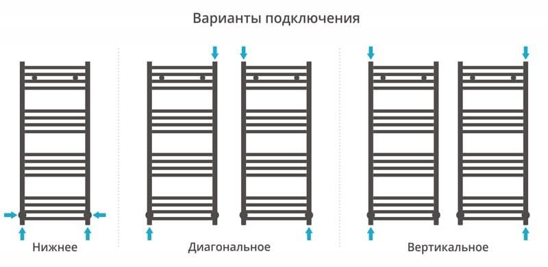 Полотенцесушитель водяной Сунержа Аркус 00-0251-1040 100x40