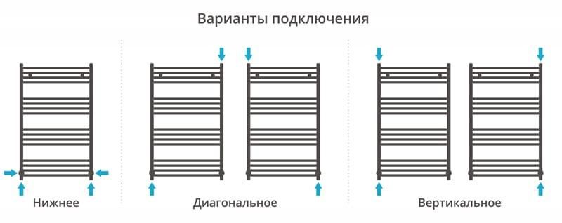 Полотенцесушитель водяной Сунержа Аркус 00-0251-1060 100x60