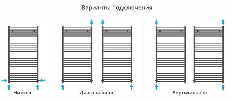 Полотенцесушитель водяной Сунержа Аркус 00-0251-1260 120x60