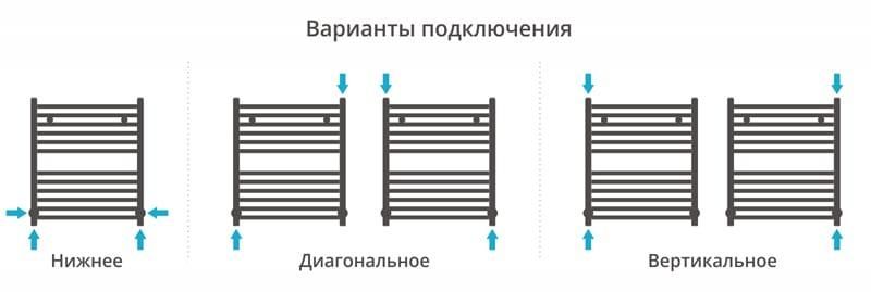 Полотенцесушитель водяной Сунержа Аркус 00-0251-6050 60x50