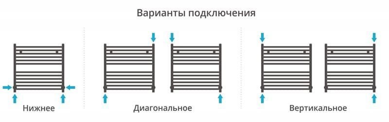 Полотенцесушитель водяной Сунержа Аркус 00-0251-6060 60x60