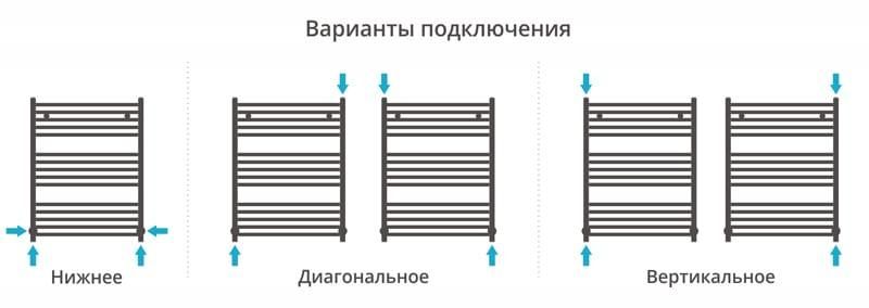 Полотенцесушитель водяной Сунержа Аркус 00-0251-8060 80x60