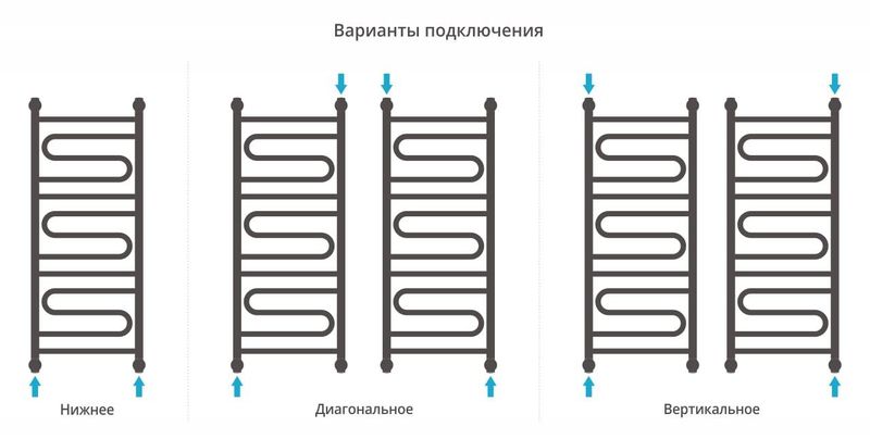 Полотенцесушитель водяной Сунержа Элегия+ 00-0205-1040 100x40