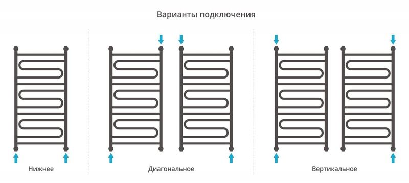 Полотенцесушитель водяной Сунержа Элегия+ 00-0205-1050 100x50