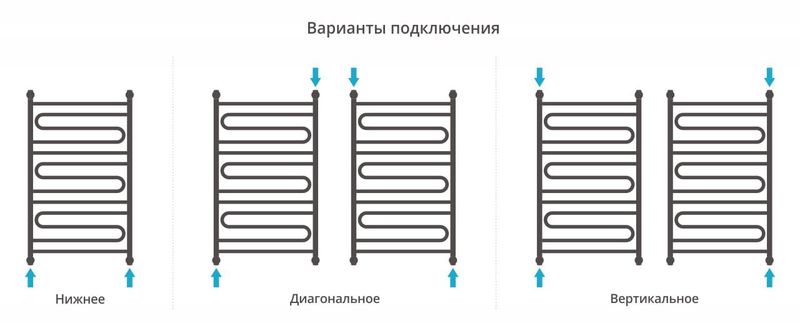 Полотенцесушитель водяной Сунержа Элегия+ 00-0205-1060 100x60