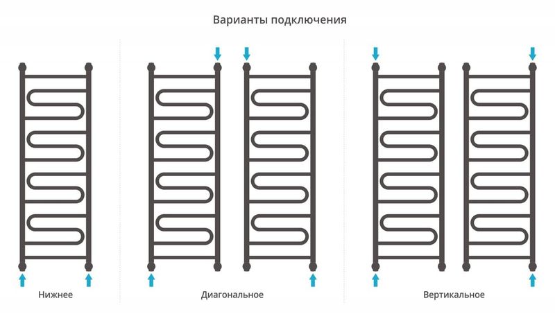 Полотенцесушитель водяной Сунержа Элегия+ 00-0205-1240 120x40