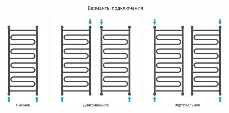 Полотенцесушитель водяной Сунержа Элегия+ 00-0205-1250 120x50