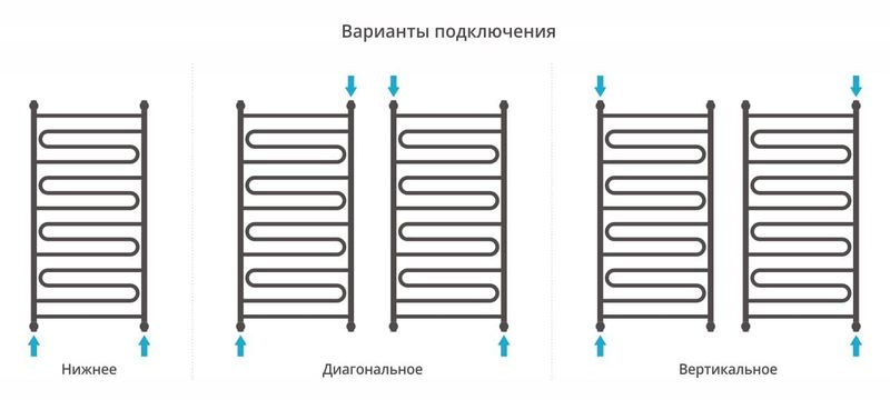 Полотенцесушитель водяной Сунержа Элегия+ 00-0205-1260 120x60