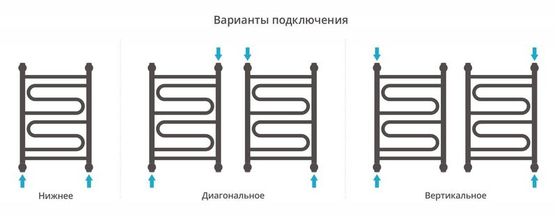 Полотенцесушитель водяной Сунержа Элегия+ 00-0205-6040 60x40
