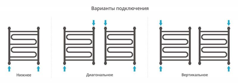 Полотенцесушитель водяной Сунержа Элегия+ 00-0205-6050 60x50