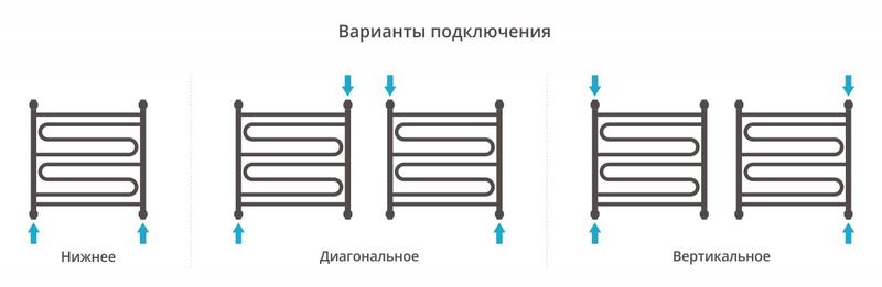 Полотенцесушитель водяной Сунержа Элегия+ 00-0205-6060 60x60